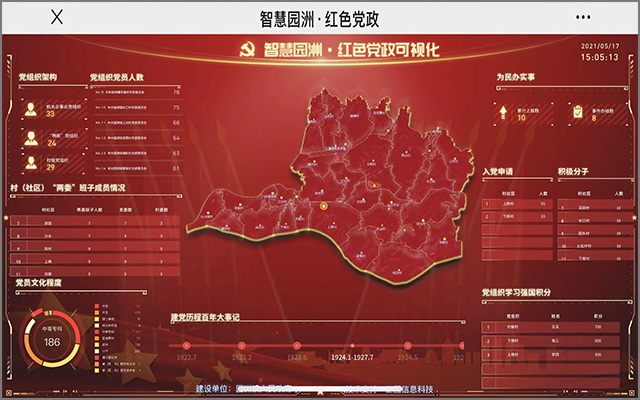 智慧园洲·红色党政可视化.png